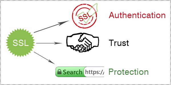 SSL Authentication